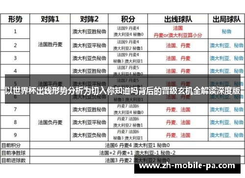 以世界杯出线形势分析为切入你知道吗背后的晋级玄机全解读深度版