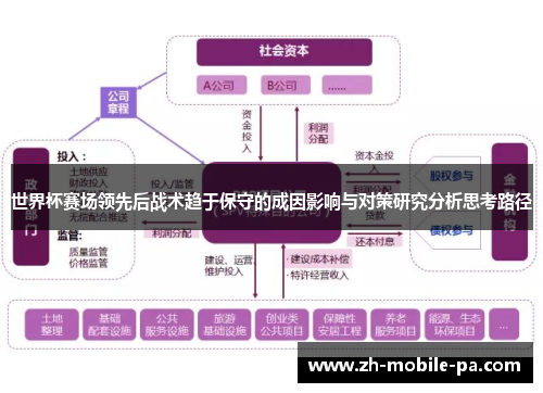 世界杯赛场领先后战术趋于保守的成因影响与对策研究分析思考路径