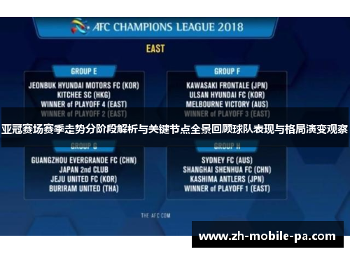 亚冠赛场赛季走势分阶段解析与关键节点全景回顾球队表现与格局演变观察 亚冠赛场赛季走势分阶段解析与关键节点全景回顾球队表现与格局演变观察