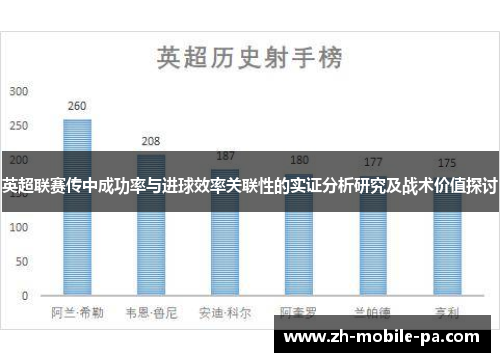 英超联赛传中成功率与进球效率关联性的实证分析研究及战术价值探讨