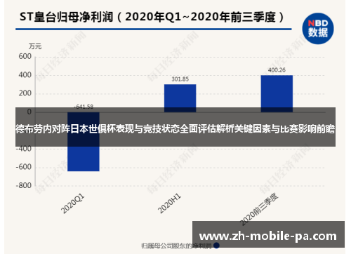 德布劳内对阵日本世俱杯表现与竞技状态全面评估解析关键因素与比赛影响前瞻